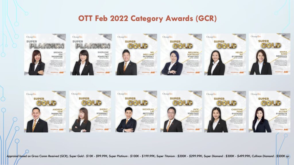 Banners OrangeTee and Tee - Feb 2022 Top Achievers GCR